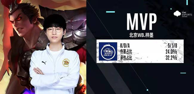 回归不仅在 回归不仅在